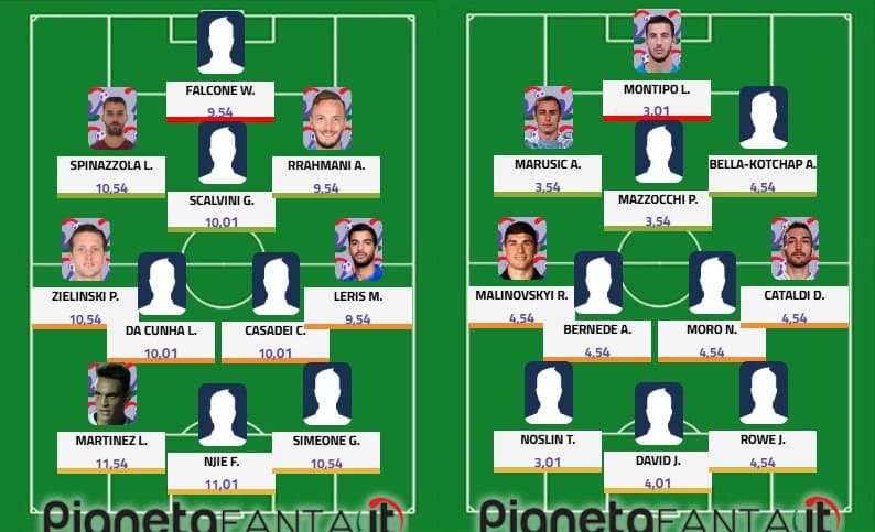 Top&flop 18.a giornata: Lautaro indomabile, David inguardabile